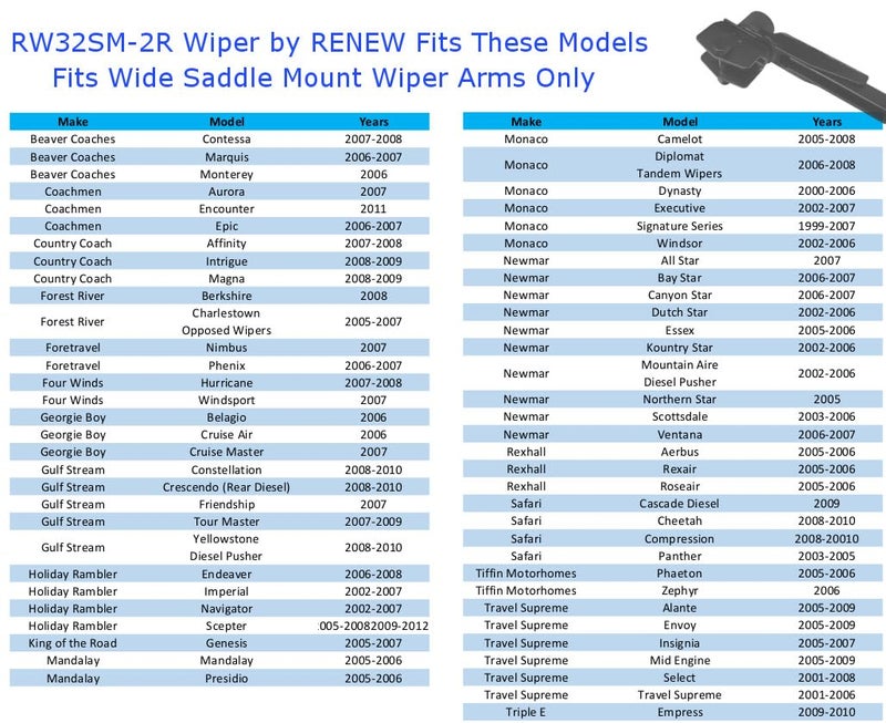 Renew 32" Heavy Duty Windshield Wiper Blade Pair with Wide Saddle Mount for Motorhome, Recreational Vehicle RV and bus with 2 Rubber Refills (Set of 2 Wipers and 2 Refills) RW32SM-2R - Image 2